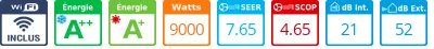 Caracteristiques Daikin Quintuple-split 5MXM90A + 2 X CTXM15A + FTXM20A + FTXM25A + FTXM35A