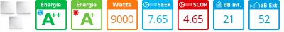 Caracteristiques Daikin Tri-split Emura 5MXM90A + FTXJ25AW + FTXJ35AW + FTXJ50AW