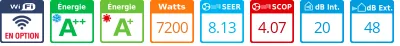 Caracteristiques Mitsubishi Bi-split MXZ-4F72VF + MFZ-KT35VG + MSZ-EF42VGKW
