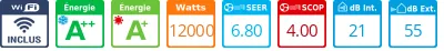 Caracteristiques Mitsubishi Quadri-split MXZ-6F122VF + 2 X MSZ-AY15VGK + MSZ-AY42VGK + MSZ-AY50VGK