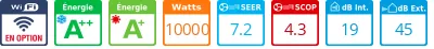 Caracteristiques Toshiba Tri-split Shorai RAS-5M34G3AVG-E + RAS-B10G3KVSG-E + RAS-B10J2FVG-E + RAS-B16G3KVSG-E
