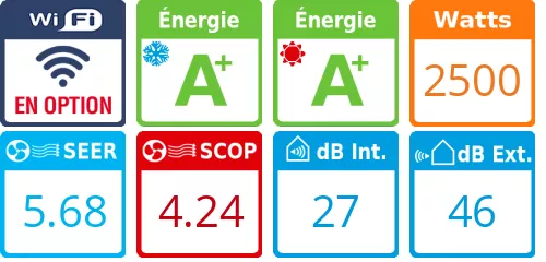 Caracteristiques Climatiseur Gainable Daikin FDXM25F + RXM25R
