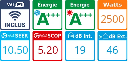 Caracteristiques Climatiseur Réversible Mitsubishi MSZ-LN25VGW