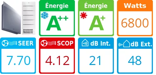 Caracteristiques Daikin Bi-split 3MXM68A + FVXM35A + FTXJ42AS