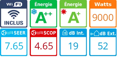 Caracteristiques Daikin Tri-split 5MXM90A + FTXJ35AW + FVXM35A + FTXJ42AW