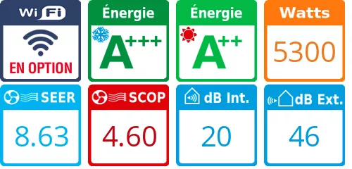 Caracteristiques Mitsubishi Bi-split MXZ-2F53VF + MSZ-AY20VGK + MFZ-KT35VG