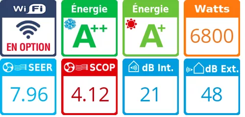 Caracteristiques Mitsubishi Bi-split MXZ-3F68VF + MSZ-AY20VGK + MFZ-KT50VG