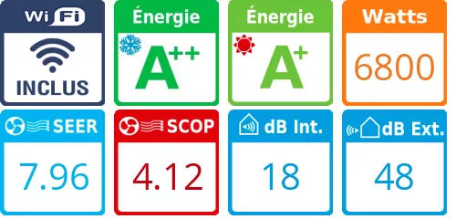 Caracteristiques Mitsubishi Bi-split MXZ-3F68VF + MSZ-AY25VGK + MSZ-AY50VGK