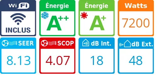 Caracteristiques Mitsubishi Bi-split MXZ-4F72VF + MSZ-AY25VGK + MSZ-AY50VGK