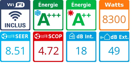 Caracteristiques Mitsubishi Bi-split MXZ-4F83VF + MSZ-AY25VGK + MSZ-AY50VGK