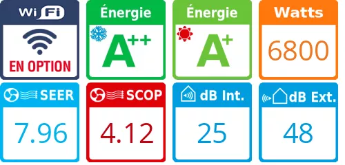 Caracteristiques Mitsubishi Tri-split MXZ-3F68VF + 2 X SLZ-M15FA + SLZ-M35FA