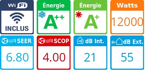 Caracteristiques Mitsubishi Tri-split MXZ-6F122VF + 2 X MSZ-AY42VGK + MSZ-AY50VGK