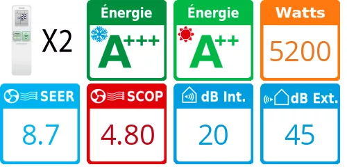 Caracteristiques Toshiba Bi-split Daiseikai RAS-2M18G3AVG-E + RAS-B10J2FVG-E + RAS-M10PKVPG-E