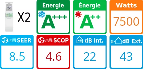 Caracteristiques Toshiba Bi-split Daiseikai RAS-3M26G3AVG-E + RAS-B13J2FVG-E + RAS-M16PKVPG-E