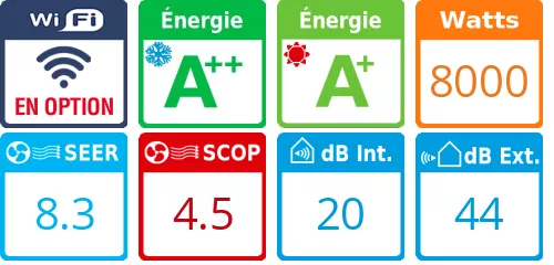 Caracteristiques Toshiba Bi-split Daiseikai RAS-4M27G3AVG-E + RAS-M10PKVPG-E + RAS-M16PKVPG-E