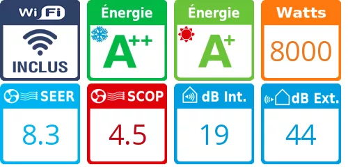 Caracteristiques Toshiba Tri-split Shorai RAS-4M27G3AVG-E + 2 X RAS-B07G3KVSG-E + RAS-B16G3KVSG-E