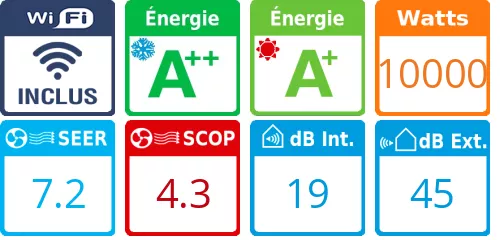 Caracteristiques Toshiba Tri-split Shorai RAS-5M34G3AVG-E + 2 X RAS-B07G3KVSG-E + RAS-B24G3KVSG-E